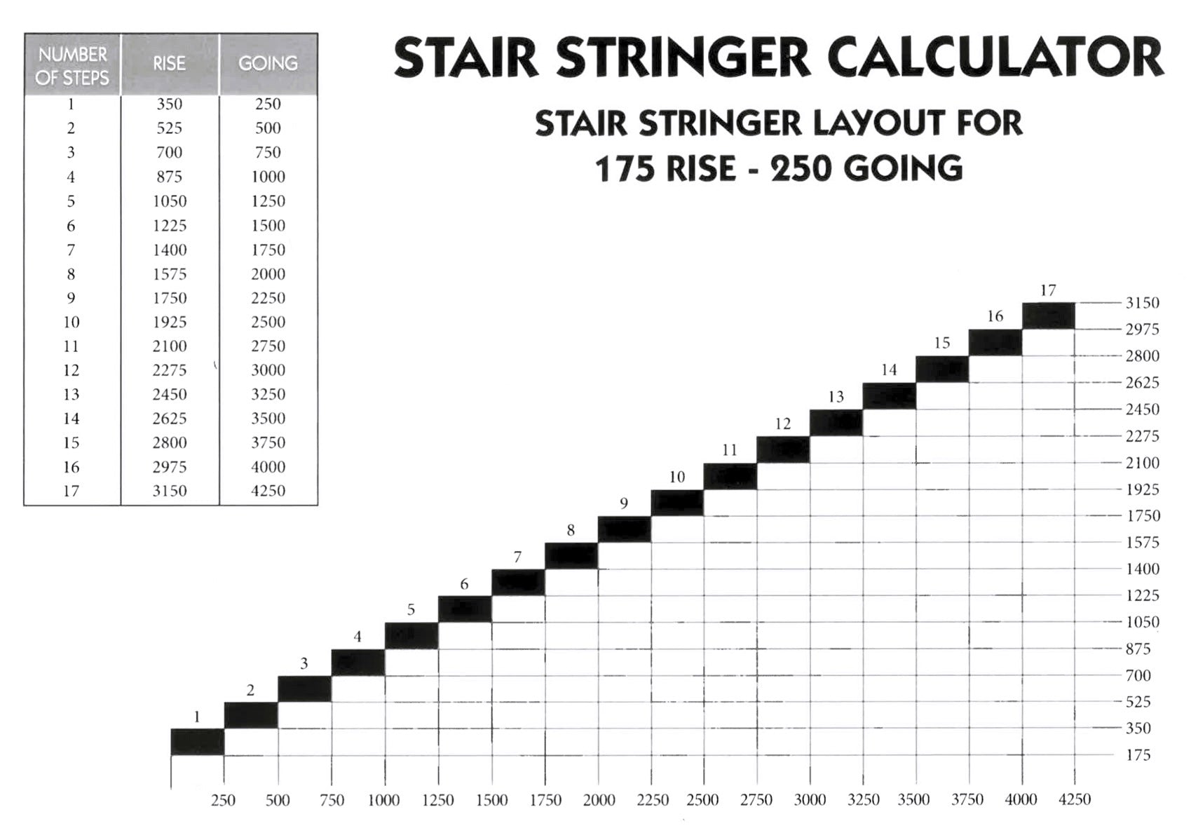 Stringers - Surplus Traders Australia